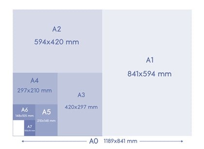 Papierové formáty A3, A4, A5 a A6: Rozmery v milimetroch a pixeloch